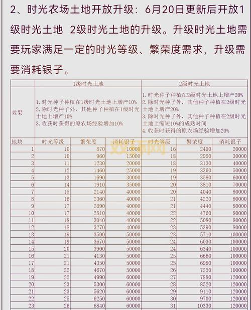 怎么选qq农场最赚钱的作物？这份详细攻略助你收益翻倍！