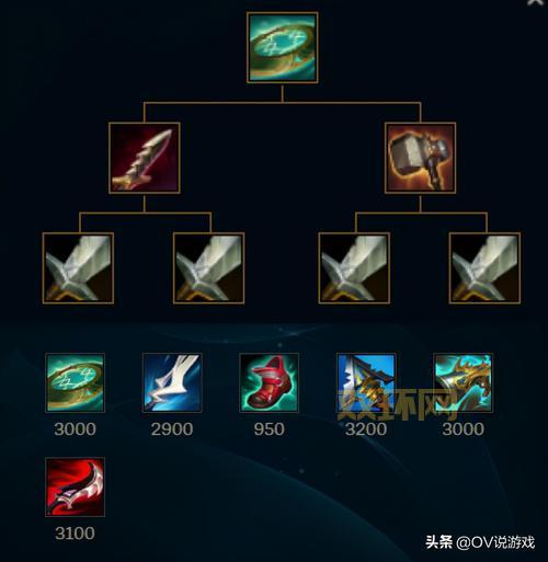 lol赏金猎人怎么出装？这套出装胜率高！