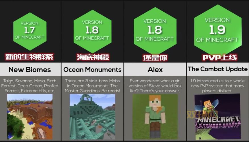 我的世界1.4.6和现在版本区别大吗？老玩家告诉你！